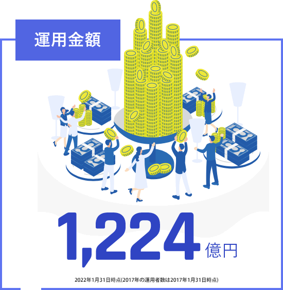 会社概要 企業情報 お金のデザイン