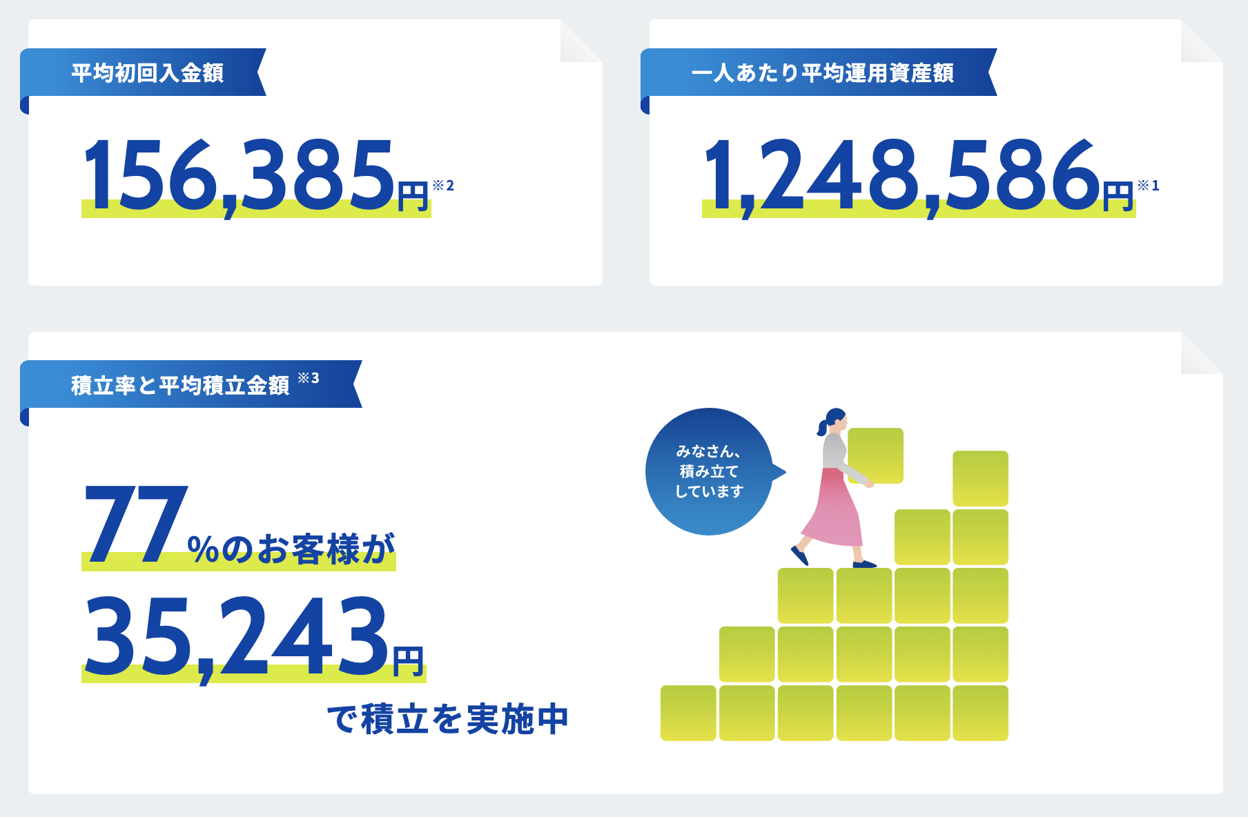 初回入金額・平均運用額・積立の利用