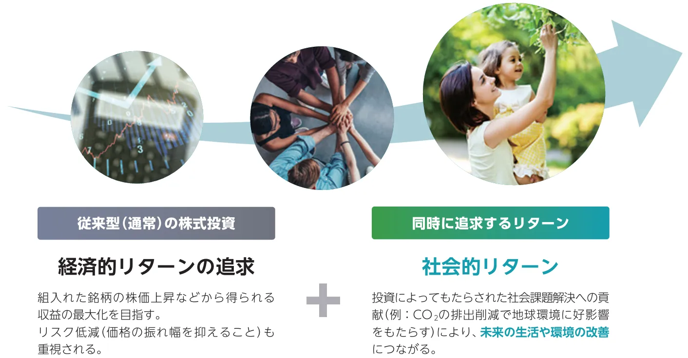 経済的リターンを追求しながら、同時に社会的リターンも追求
